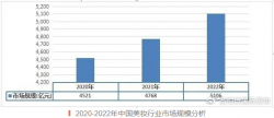 美妝開(kāi)店，怎樣最省心省力？
