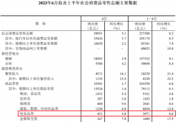 中國化妝品零售額，又破新高